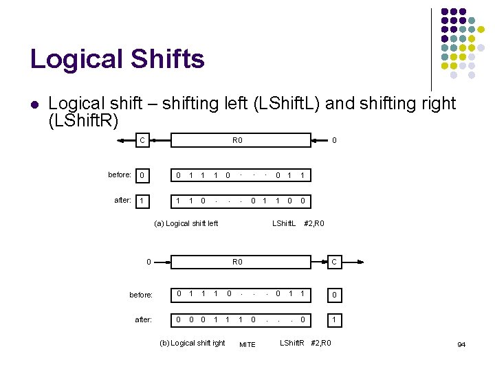 Logical Shifts l Logical shift – shifting left (LShift. L) and shifting right (LShift.
