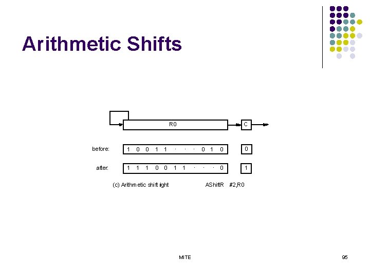 Arithmetic Shifts R 0 C before: 1 0 0 1 1 . . .