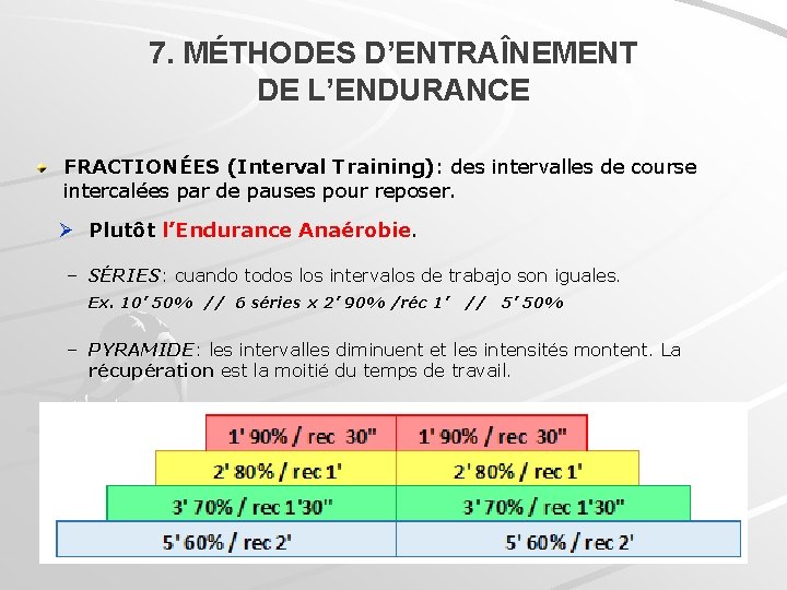 7. MÉTHODES D’ENTRAÎNEMENT DE L’ENDURANCE FRACTIONÉES (Interval Training): des intervalles de course intercalées par
