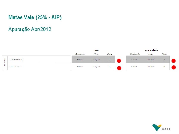 Metas Vale (25% - AIP) Apuração Abr/2012 Metas Vale (25% - AIP) Apuração Abr/2012