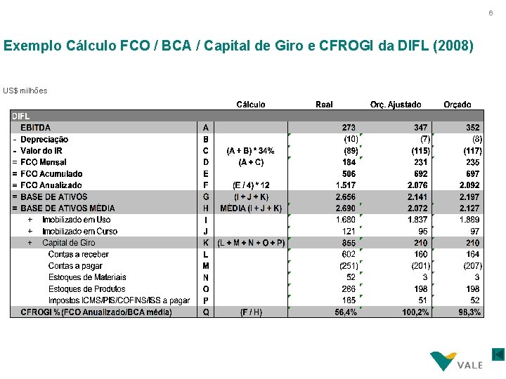 6 Exemplo Cálculo FCO / BCA / Capital de Giro e CFROGI da DIFL