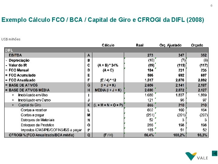 6 Exemplo Cálculo FCO / BCA / Capital de Giro e CFROGI da DIFL 6 Exemplo Cálculo FCO / BCA / Capital de Giro e CFROGI da DIFL