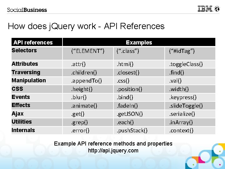 How does j. Query work - API References API references Selectors Examples (“ELEMENT”) (“.