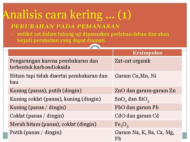 Analisis cara kering … (1) � PERUBAHAN PADA PEMANASAN sedikit zat dalam tabung uji