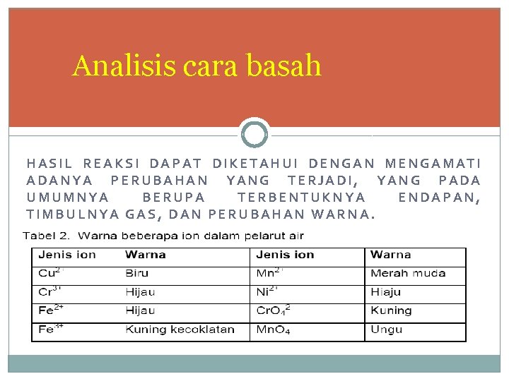 Analisis cara basah HASIL REAKSI DAPAT DIKETAHUI DENGAN MENGAMATI ADANYA PERUBAHAN YANG TERJADI, YANG