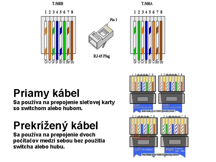 Priamy kábel Sa používa na prepojenie sieťovej karty so switchom alebo hubom. Prekrížený kábel