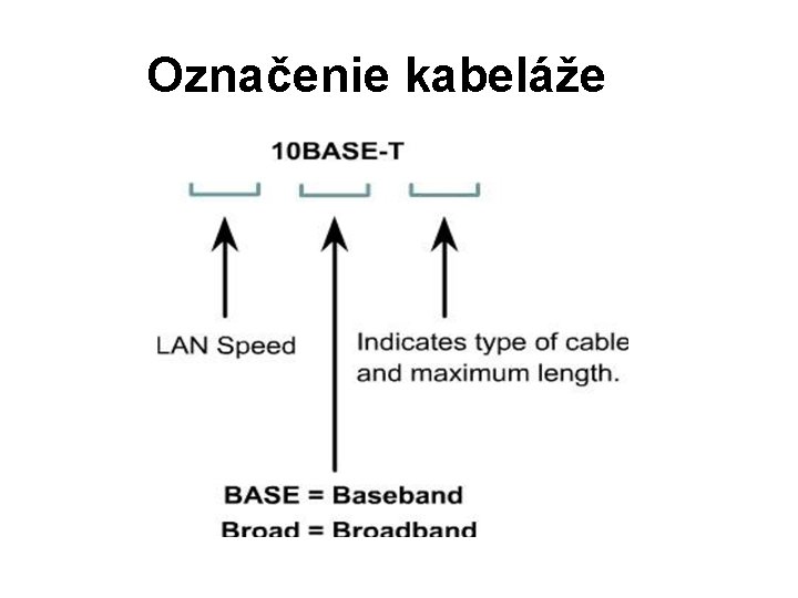 Označenie kabeláže 