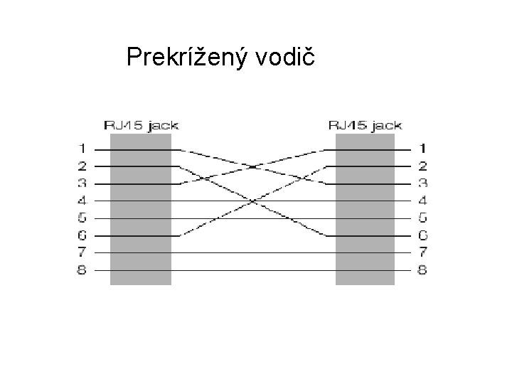 Prekrížený vodič 