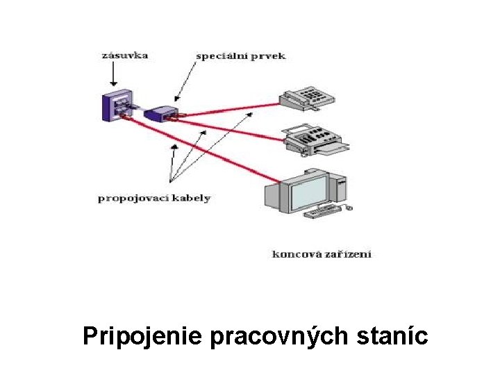 Pripojenie pracovných staníc 