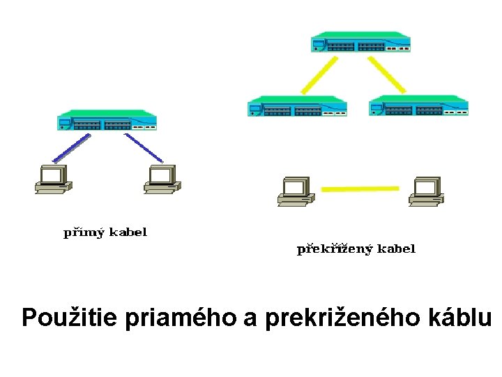 Použitie priamého a prekriženého káblu 