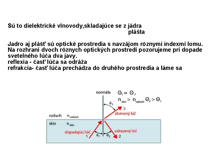 Sú to dielektrické vlnovody, skladajúce se z jádra plášta Jadro aj plášť sú optické