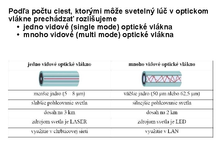 Podľa počtu ciest, ktorými môže svetelný lúč v optickom vlákne prechádzať rozlišujeme • jedno