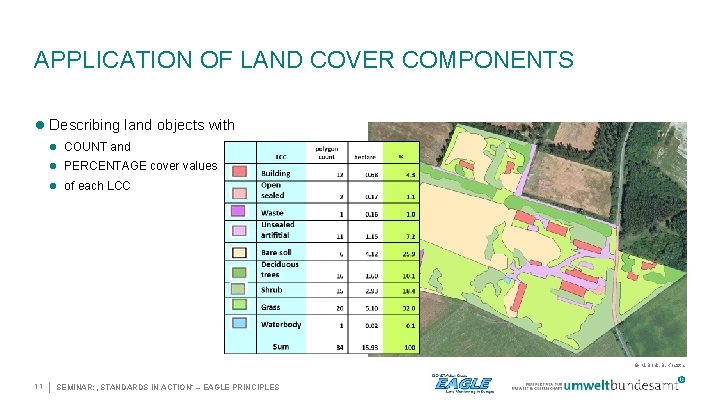 APPLICATION OF LAND COVER COMPONENTS Describing land objects with COUNT and PERCENTAGE cover values