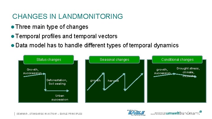 CHANGES IN LANDMONITORING Three main type of changes Temporal profiles and temporal vectors Data