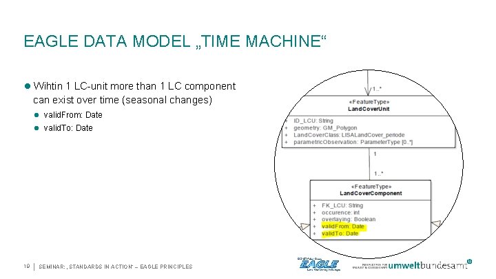 EAGLE DATA MODEL „TIME MACHINE“ Wihtin 1 LC-unit more than 1 LC component can