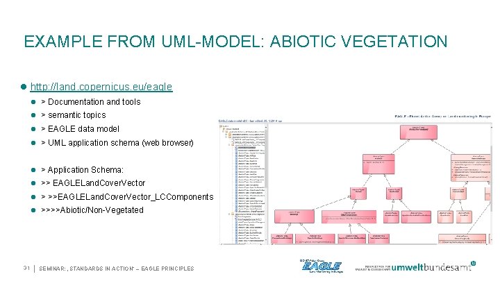 EXAMPLE FROM UML-MODEL: ABIOTIC VEGETATION http: //land. copernicus. eu/eagle > Documentation and tools >