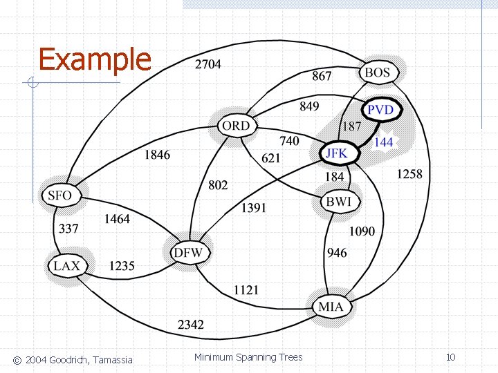 Example © 2004 Goodrich, Tamassia Minimum Spanning Trees 10 