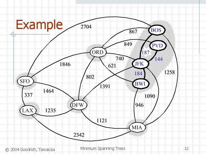 Example © 2004 Goodrich, Tamassia Minimum Spanning Trees 12 