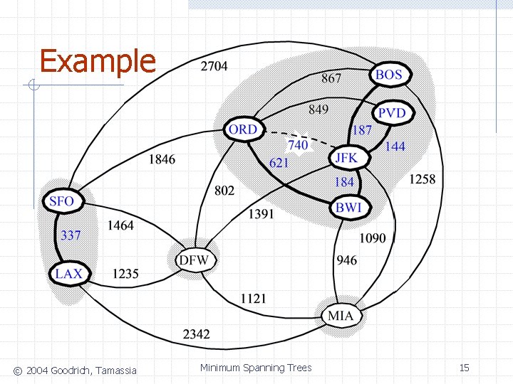 Example © 2004 Goodrich, Tamassia Minimum Spanning Trees 15 