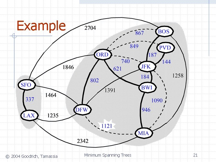 Example © 2004 Goodrich, Tamassia Minimum Spanning Trees 21 