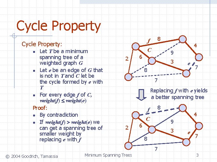 Cycle Property 8 f Cycle Property: Let T be a minimum spanning tree of