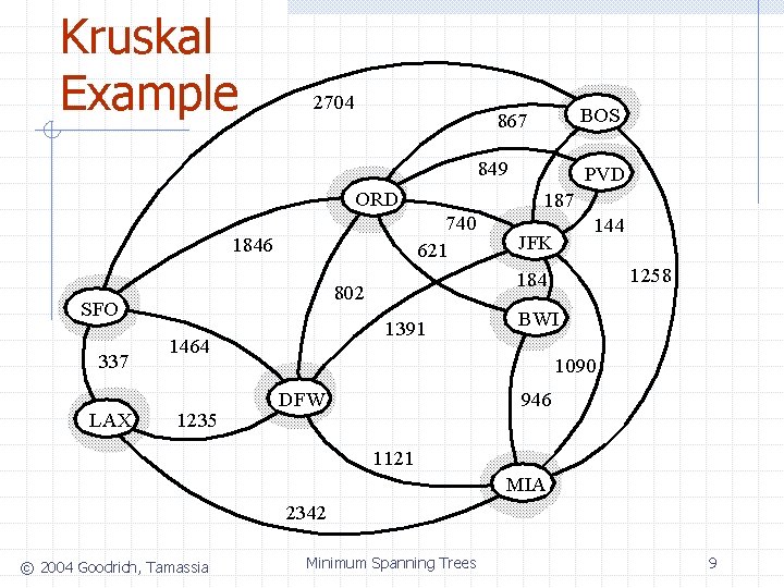 Kruskal Example 2704 BOS 867 849 ORD 740 621 1846 337 LAX 1391 1464