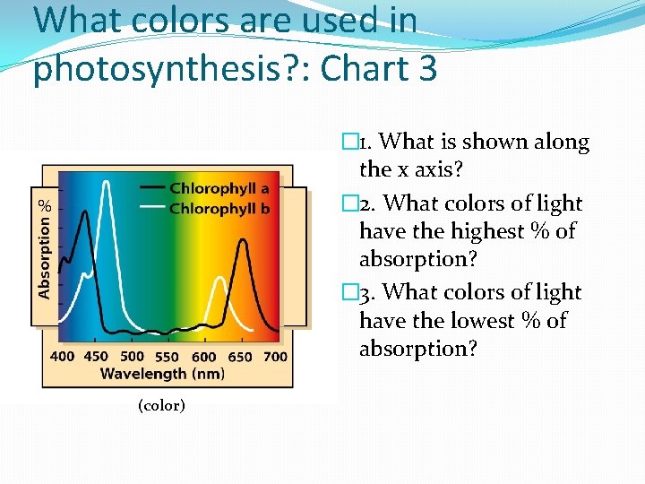 What colors are used in photosynthesis? : Chart 3 � 1. What is shown