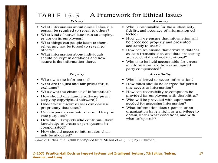 © 2005 Prentice Hall, Decision Support Systems and Intelligent Systems, 7 th Edition, Turban,