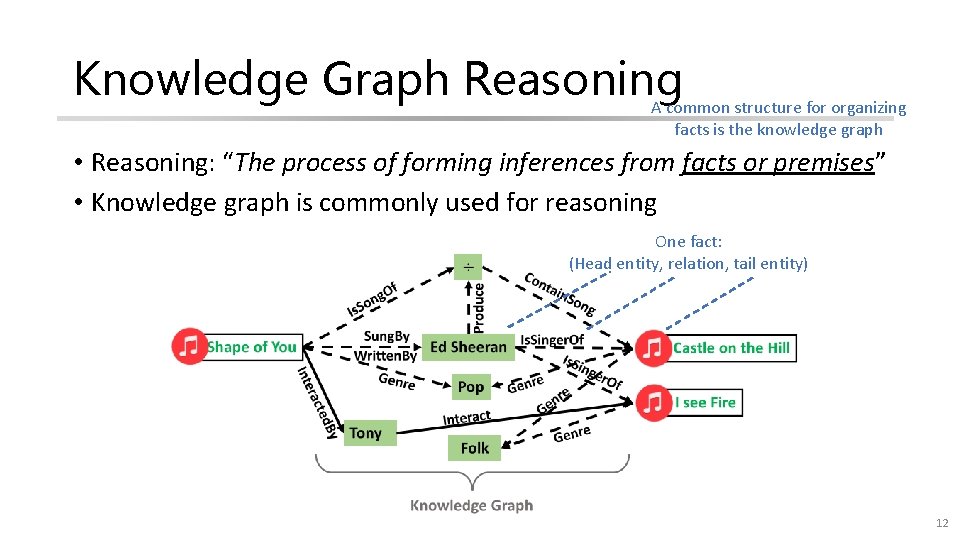 Knowledge Graph Reasoning A common structure for organizing facts is the knowledge graph •