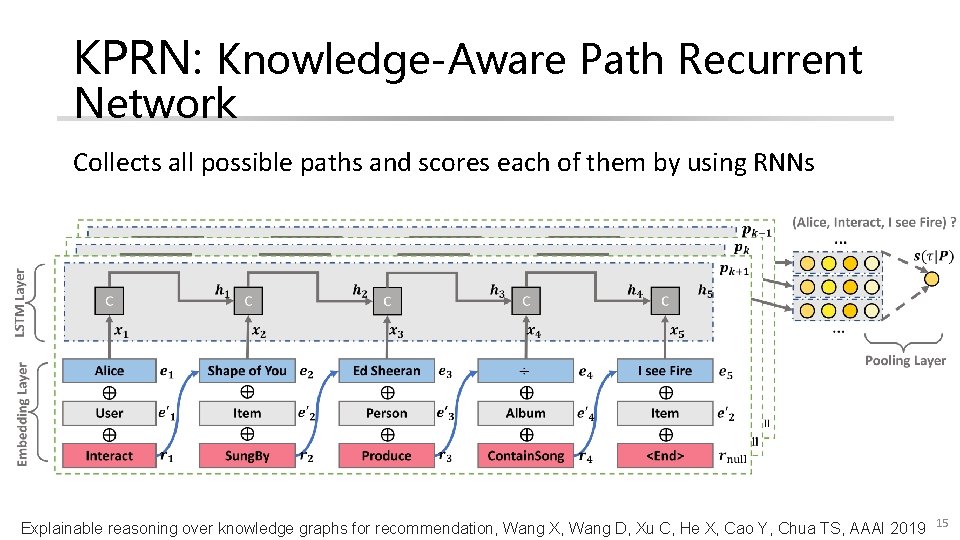 KPRN: Knowledge-Aware Path Recurrent Network Collects all possible paths and scores each of them