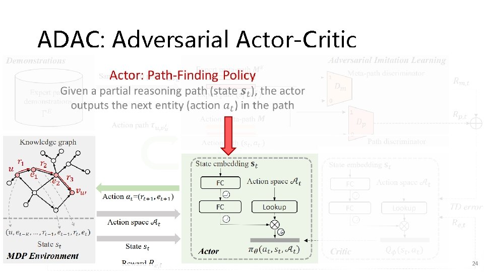 ADAC: Adversarial Actor-Critic 24 