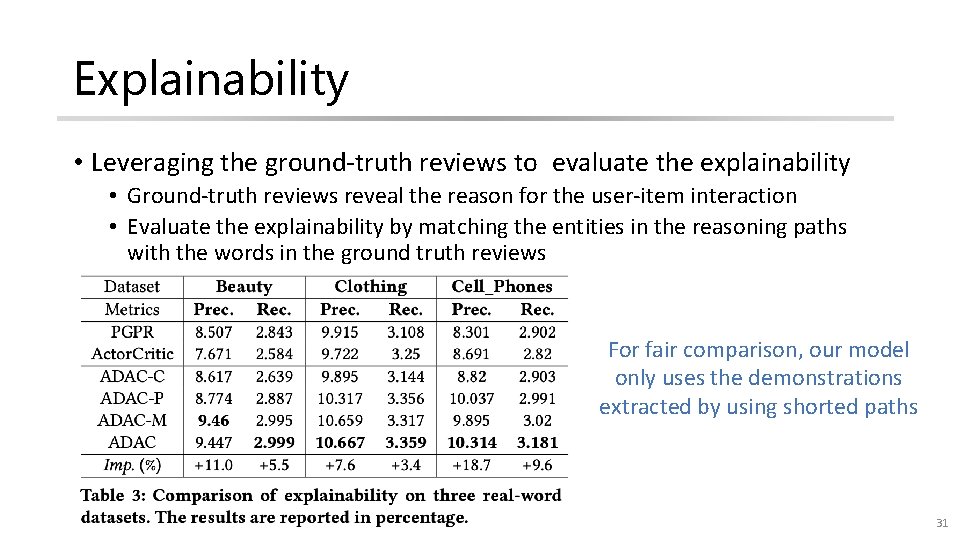 Explainability • Leveraging the ground-truth reviews to evaluate the explainability • Ground-truth reviews reveal