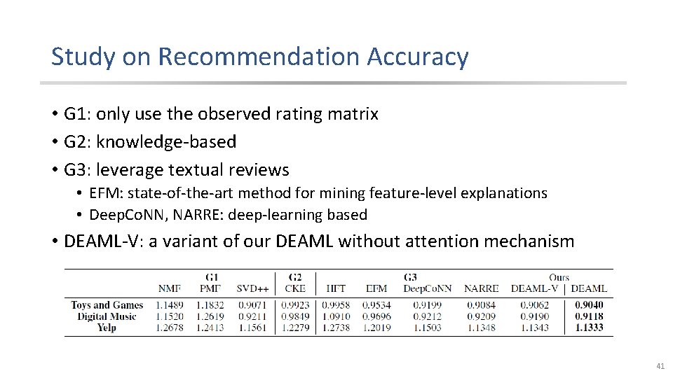 Study on Recommendation Accuracy • G 1: only use the observed rating matrix •