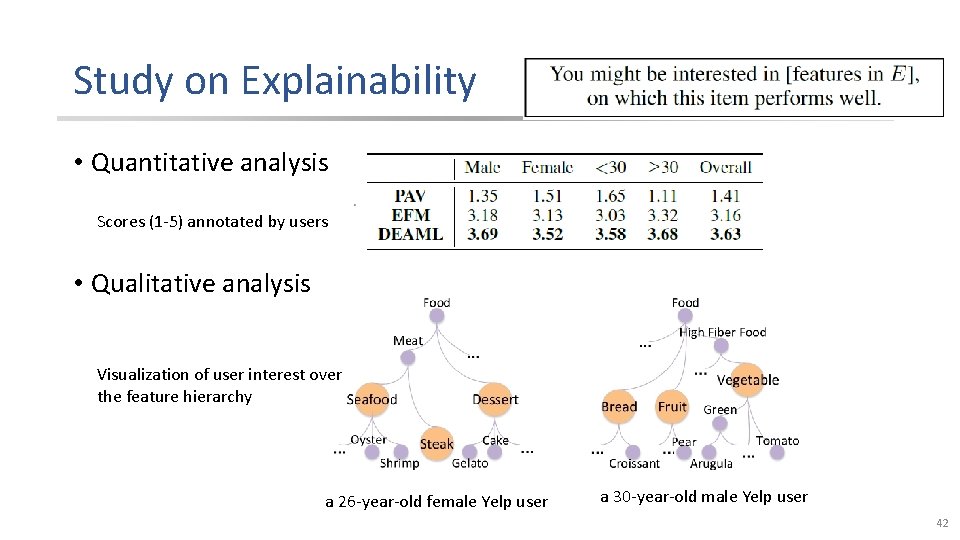 Study on Explainability • Quantitative analysis Scores (1 -5) annotated by users • Qualitative