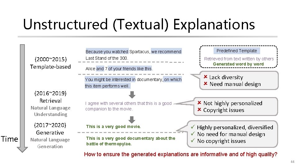 Unstructured (Textual) Explanations (2000~2015) Template-based Because you watched Spartacus, we recommend Last Stand of