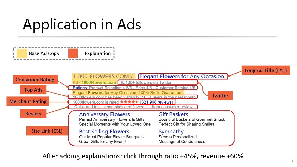 Application in Ads Base Ad Copy Explanation Long Ad Title (LAT) Consumer Rating Top