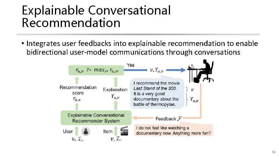Explainable Conversational Recommendation • Integrates user feedbacks into explainable recommendation to enable bidirectional user-model