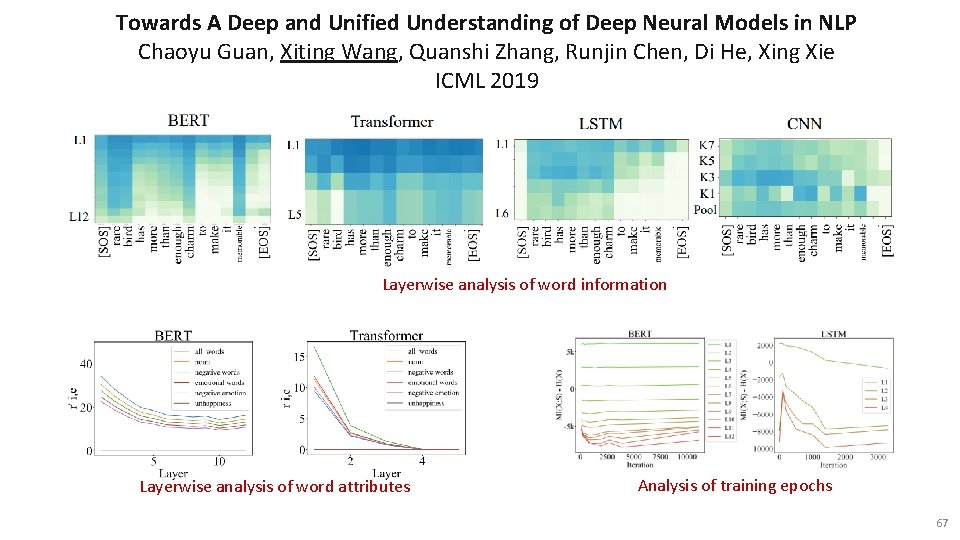Towards A Deep and Unified Understanding of Deep Neural Models in NLP Chaoyu Guan,