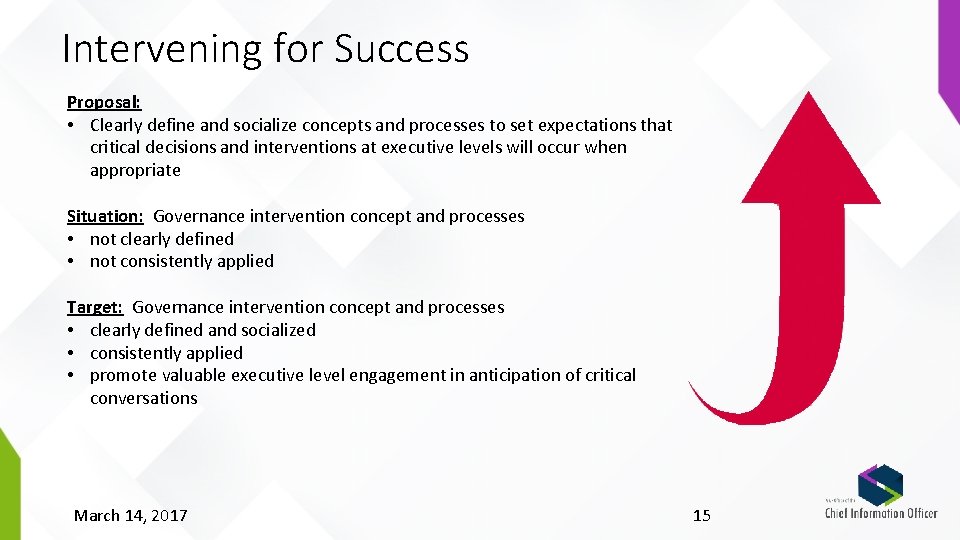 Intervening for Success Proposal: • Clearly define and socialize concepts and processes to set