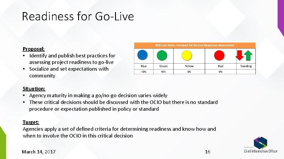 Readiness for Go-Live Proposal: • Identify and publish best practices for assessing project readiness