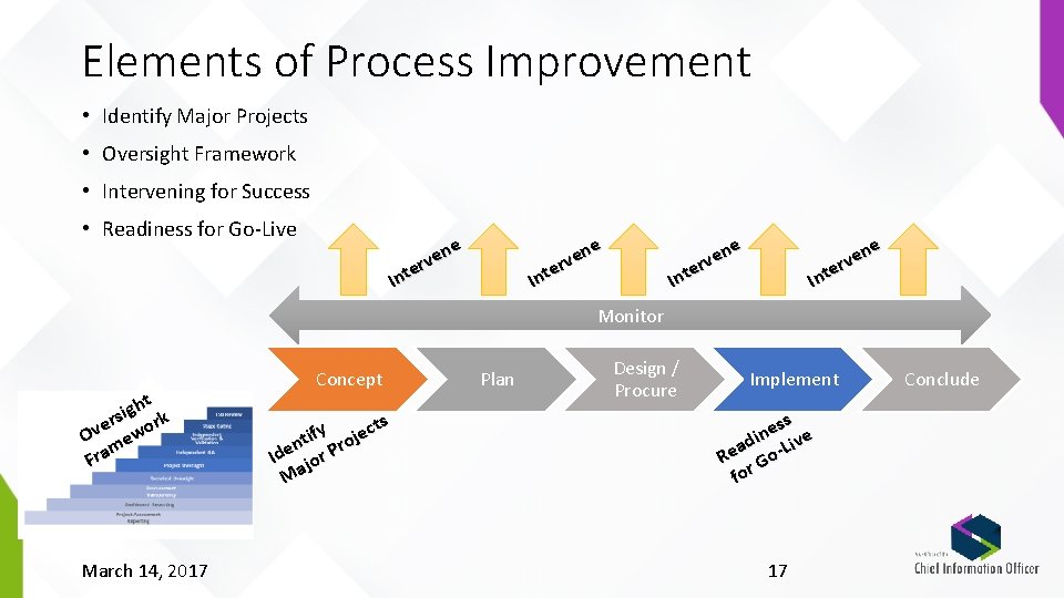 Elements of Process Improvement • Identify Major Projects • Oversight Framework • Intervening for