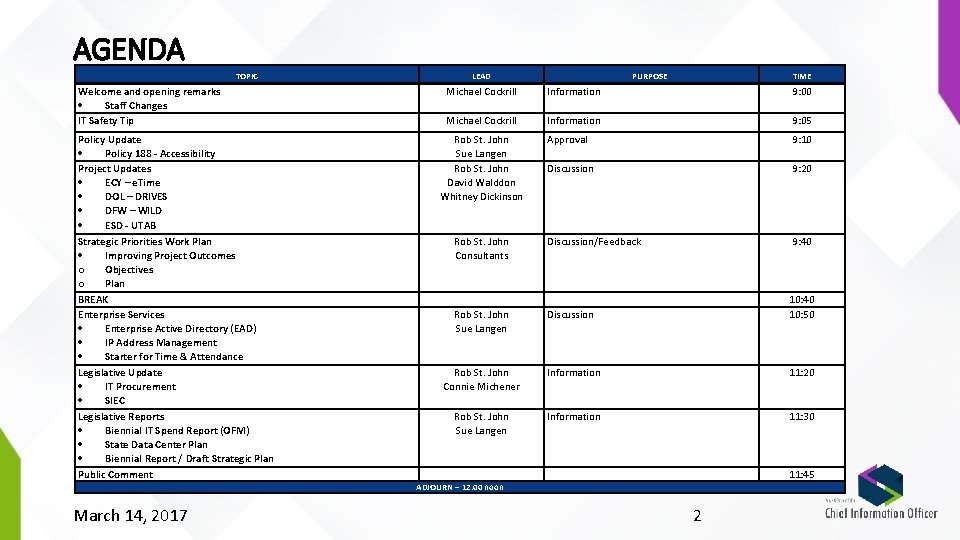 AGENDA TOPIC Welcome and opening remarks Staff Changes IT Safety Tip Policy Update Policy