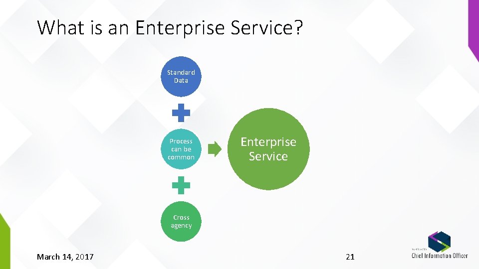 What is an Enterprise Service? Standard Data Process can be common Enterprise Service Cross