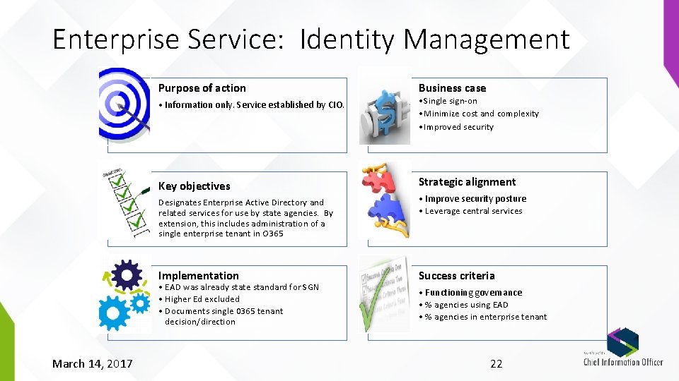 Enterprise Service: Identity Management Purpose of action • Information only. Service established by CIO.