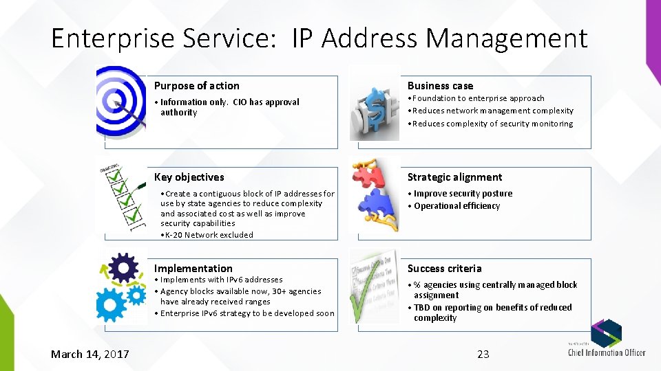 Enterprise Service: IP Address Management Purpose of action • Information only. CIO has approval