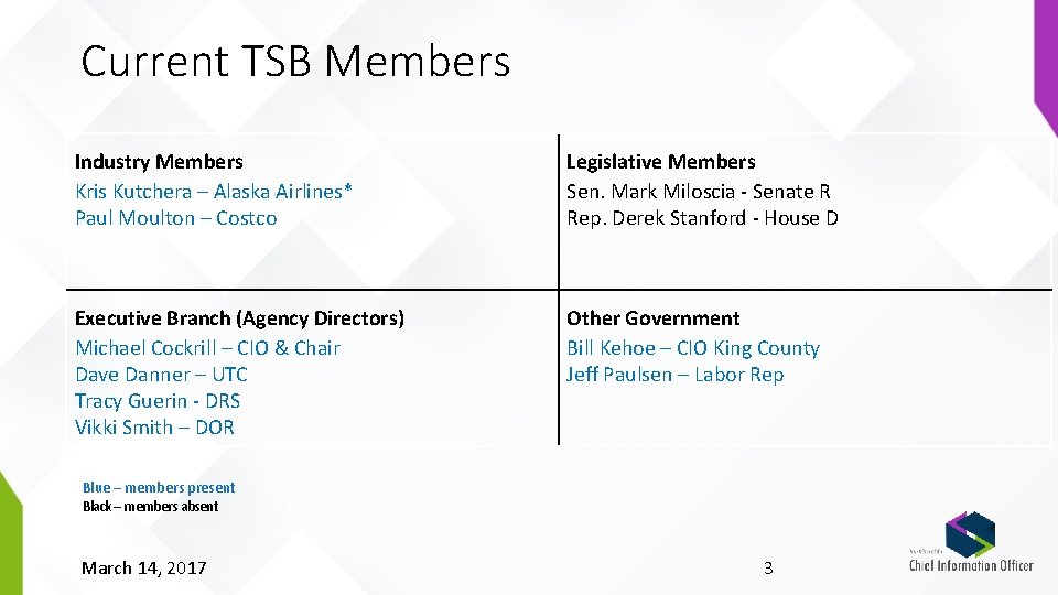 Current TSB Members Industry Members Kris Kutchera – Alaska Airlines* Paul Moulton – Costco