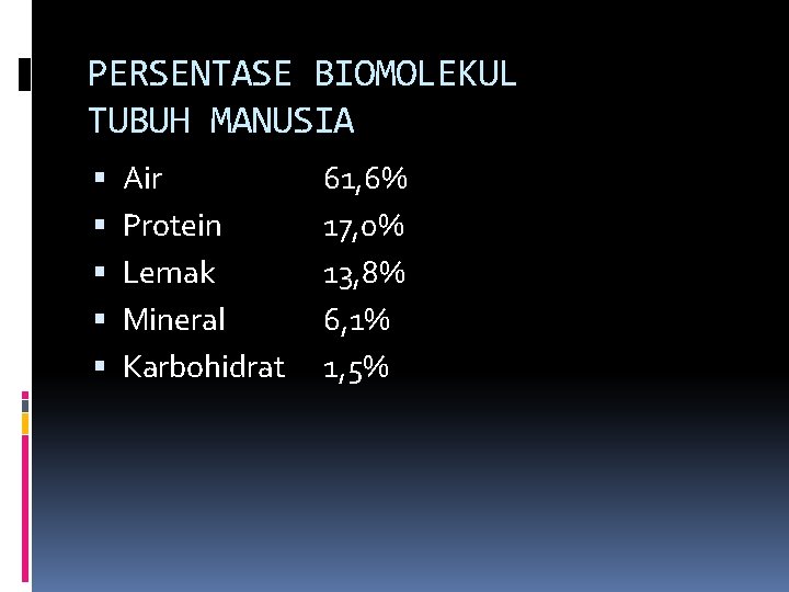 PERSENTASE BIOMOLEKUL TUBUH MANUSIA Air Protein Lemak Mineral Karbohidrat 61, 6% 17, 0% 13,