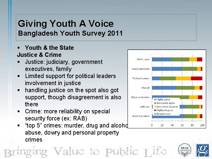 Giving Youth A Voice Bangladesh Youth Survey 2011 § Youth & the State Justice