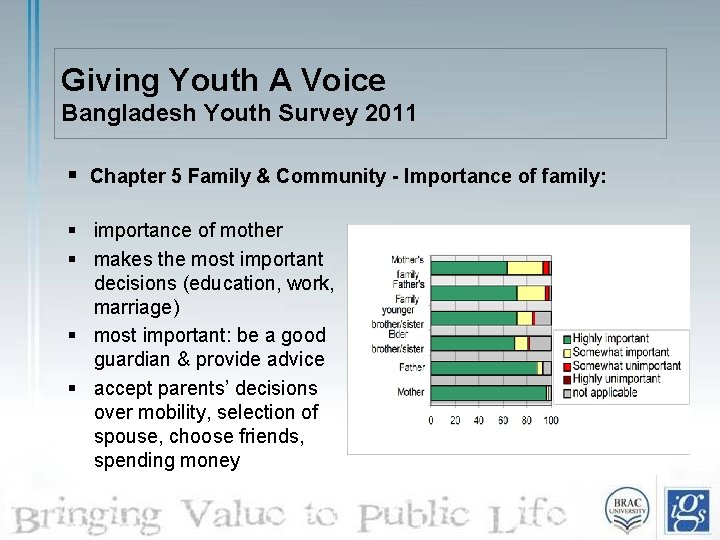 Giving Youth A Voice Bangladesh Youth Survey 2011 § Chapter 5 Family & Community