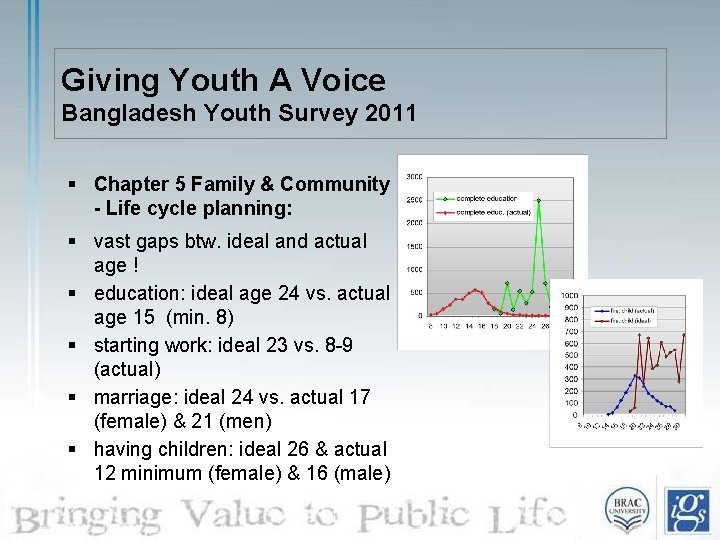 Giving Youth A Voice Bangladesh Youth Survey 2011 § Chapter 5 Family & Community